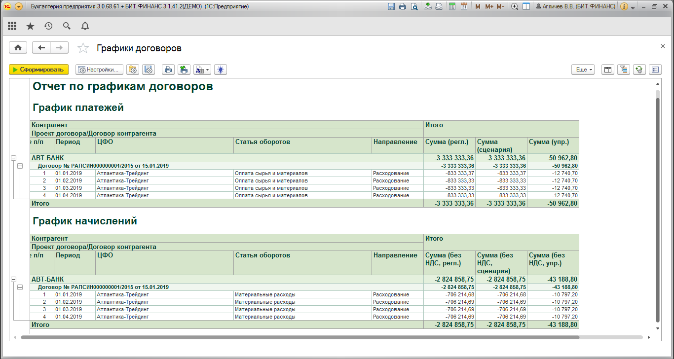 Учет договоров в БИТ.ФИНАНС