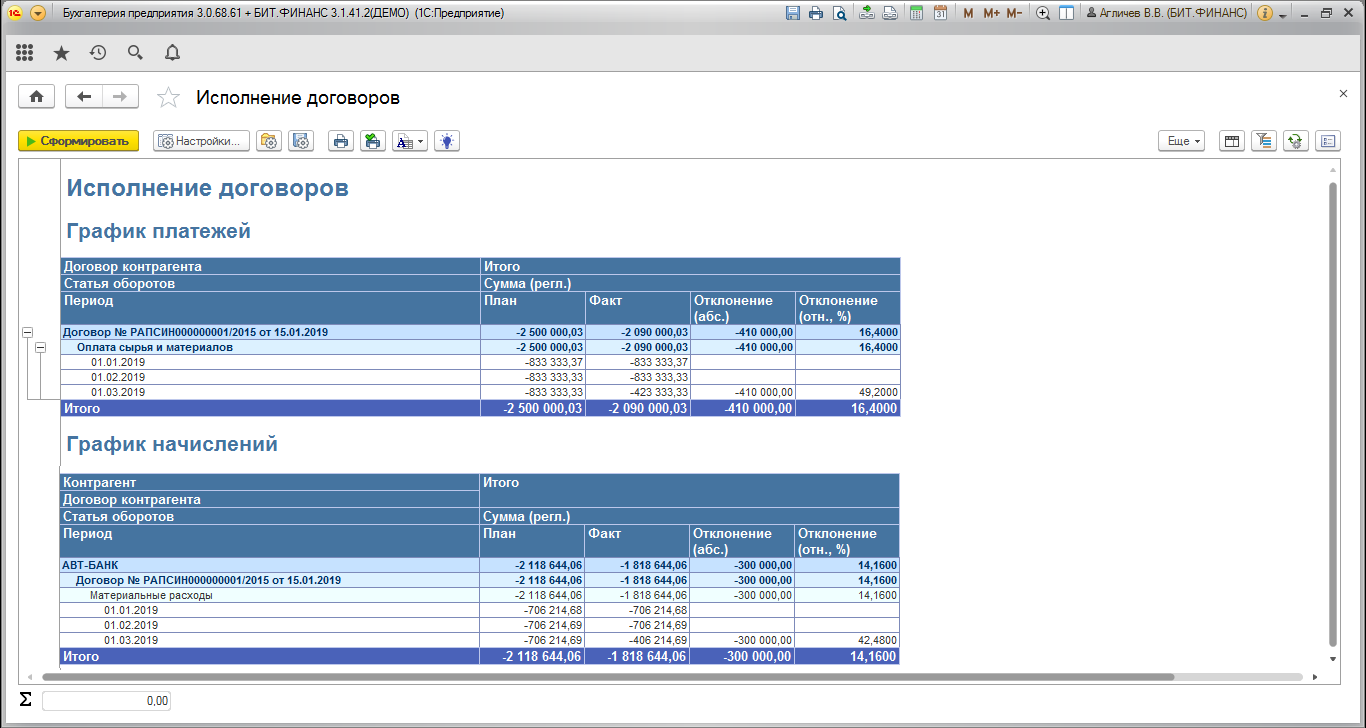 Учет договоров в БИТ.ФИНАНС