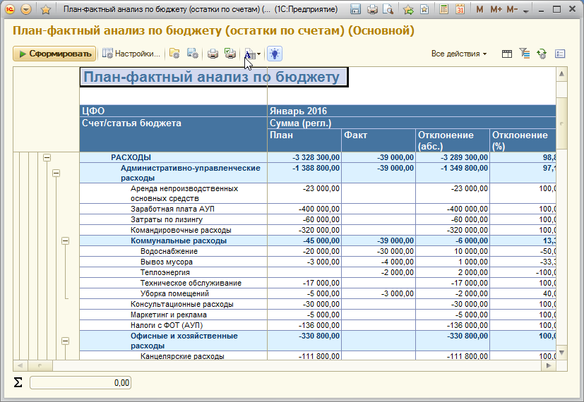 Анализ бюджета проекта