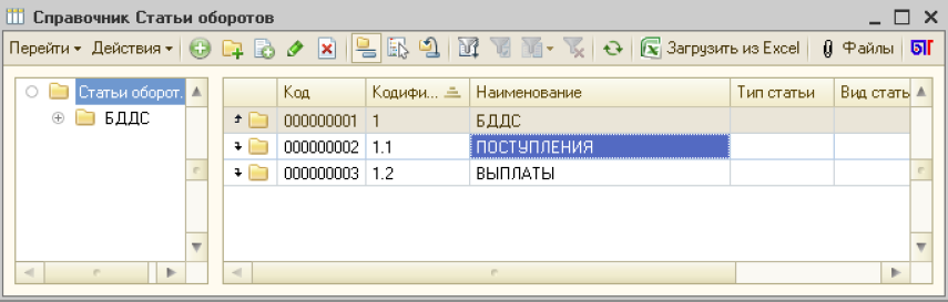 Статья оборотов. Статья оборотов в 1с это.