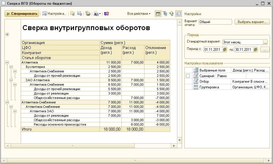 Анализ БДДС (бюджета о движении денежных средств)